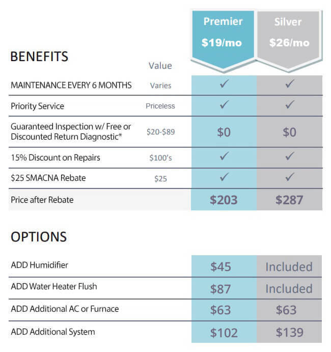 20220223 Maintenance Program Pricing